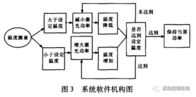 激光焊接