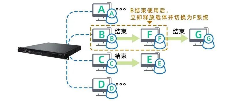 操作系统