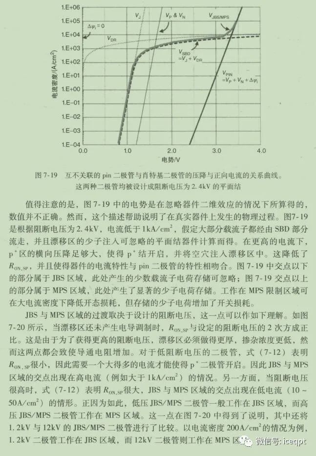 碳化硅