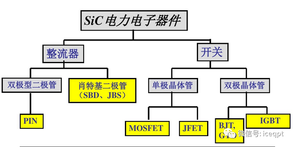 碳化硅