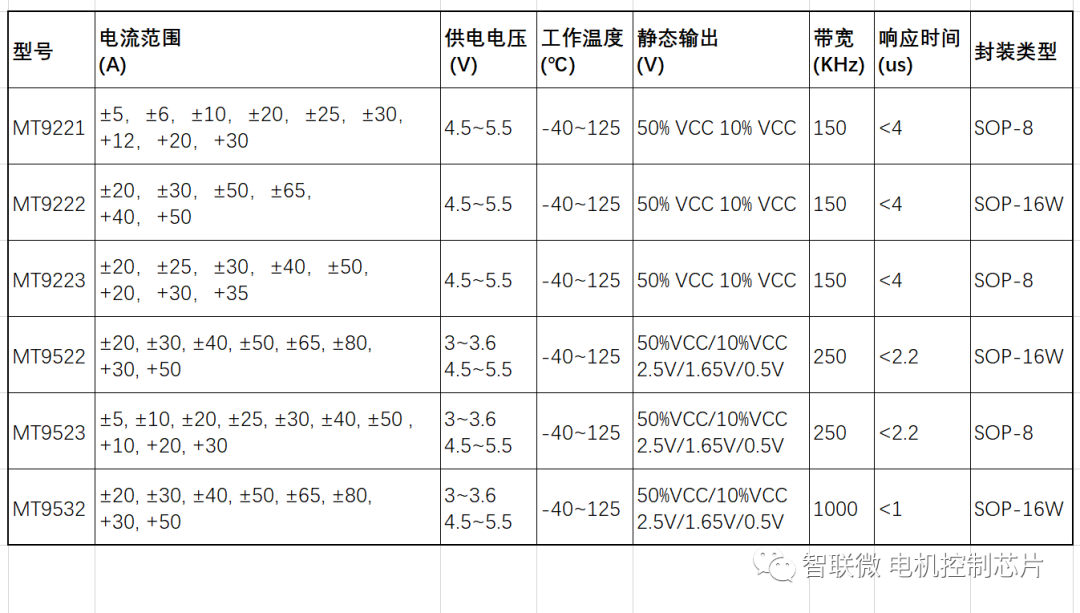 fc16cb52-5733-11ed-b116-dac502259ad0.png