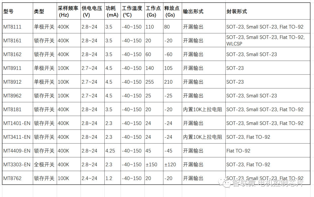 fda21a4e-5733-11ed-b116-dac502259ad0.png