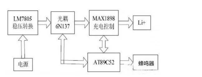 电源