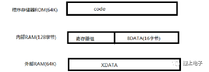 蓝桥杯