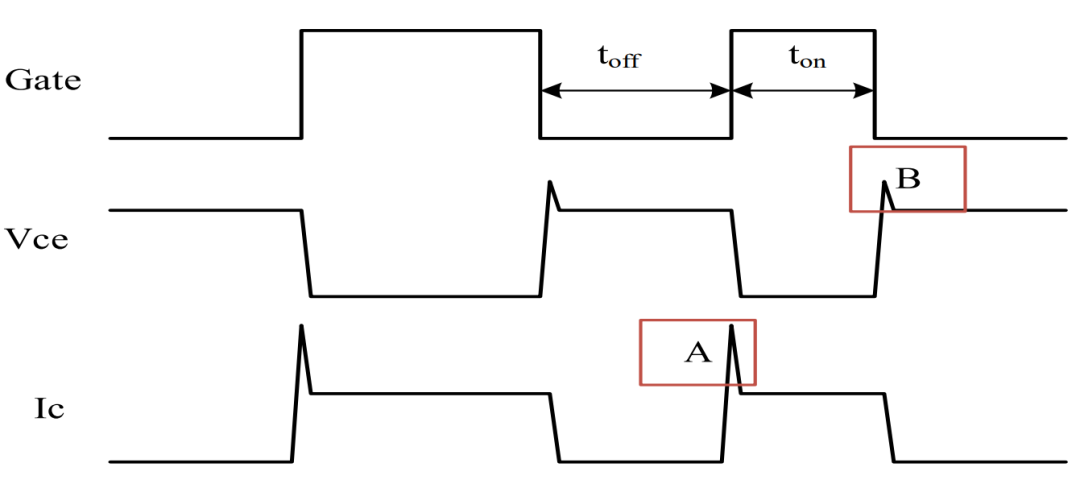 IGBT