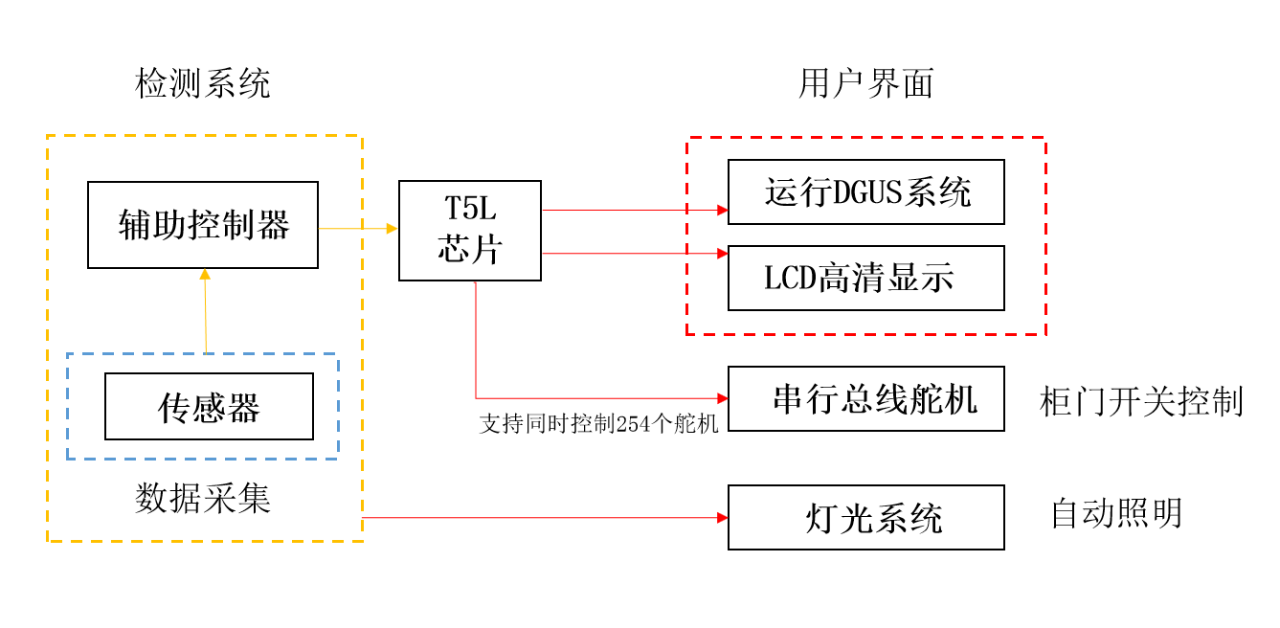 迪文屏