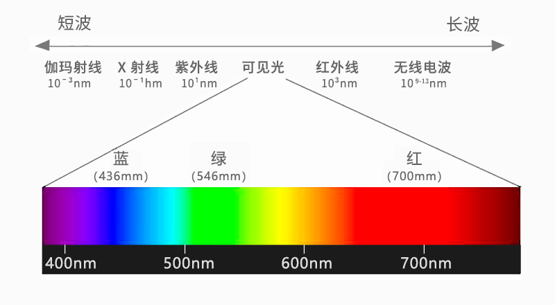 机器视觉