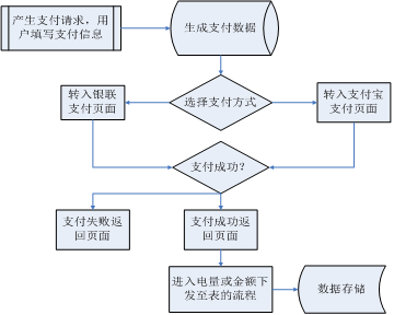 管理平台