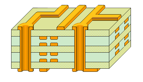 PCB设计