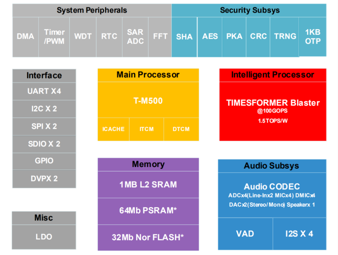 649157a0-60cc-11ed-b116-dac502259ad0.png