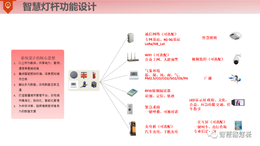 智慧灯杆