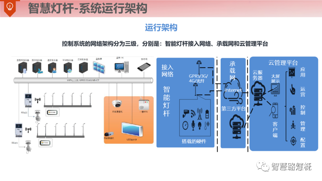 智慧灯杆