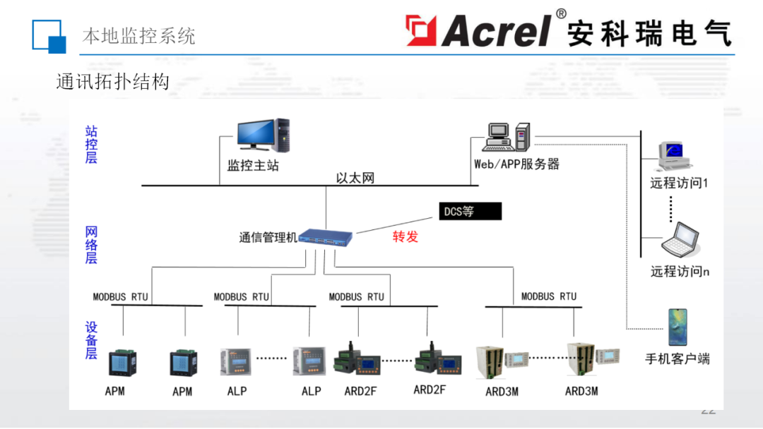 测控系统