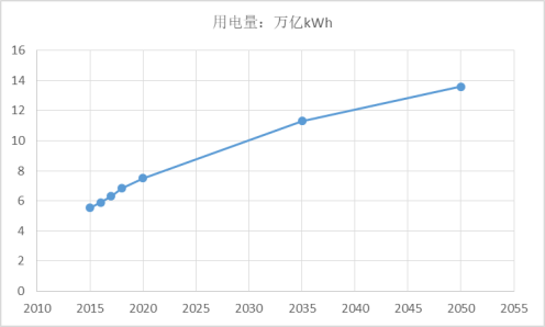 变电站