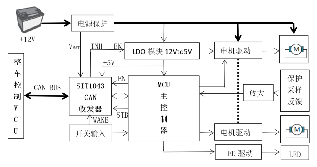 收发器