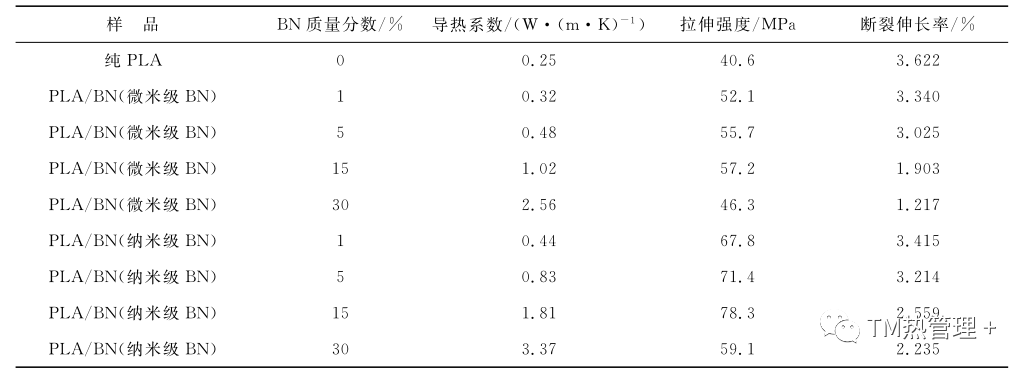 材料