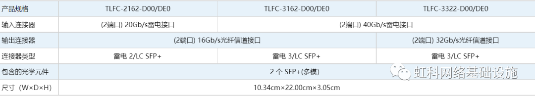 虹科电子