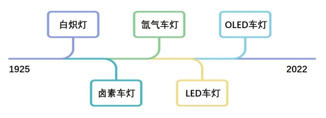 led