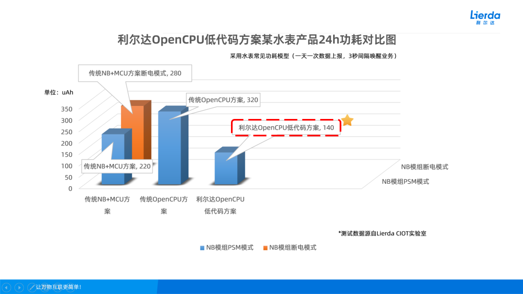 智能水表