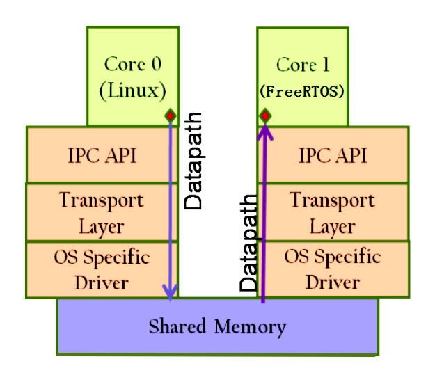 723afcc2-67ab-11ed-b116-dac502259ad0.png