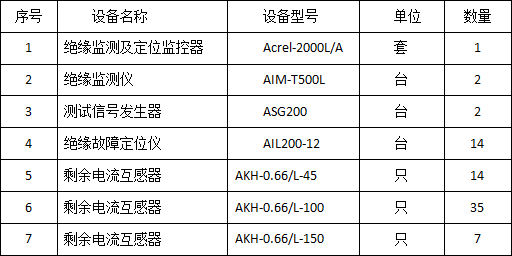 监测系统