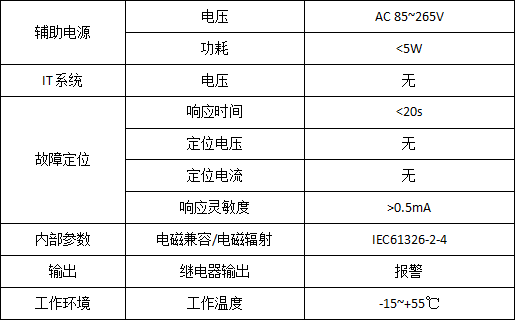 监测系统