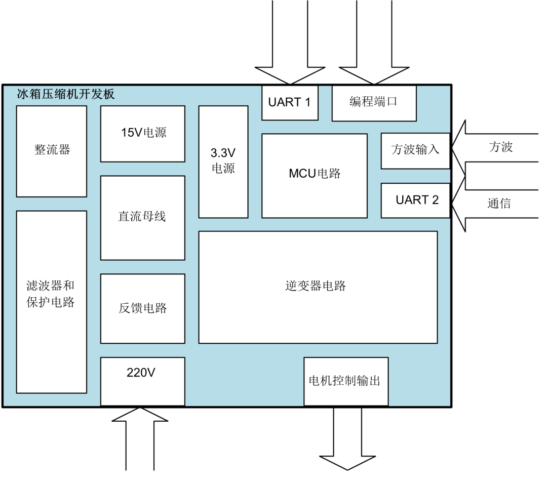 压缩机