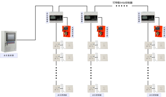 监控系统