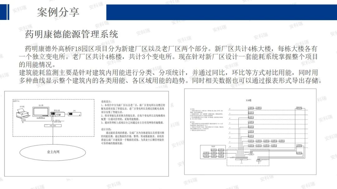 智慧工厂