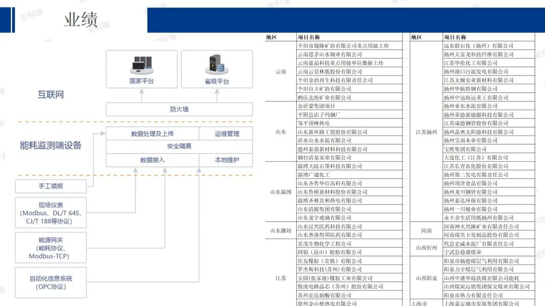 智慧工厂