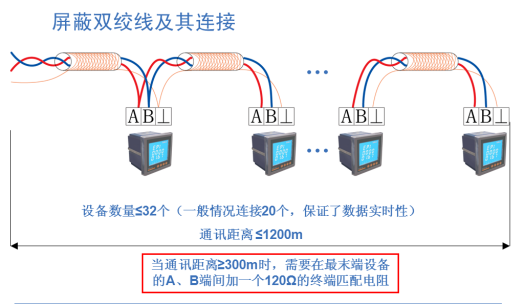 监控系统