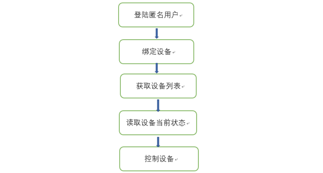 控制设备