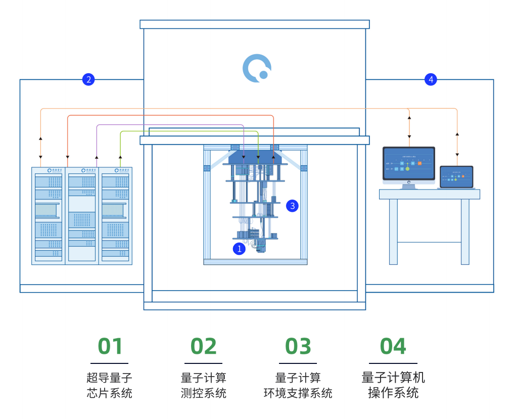 量子计算