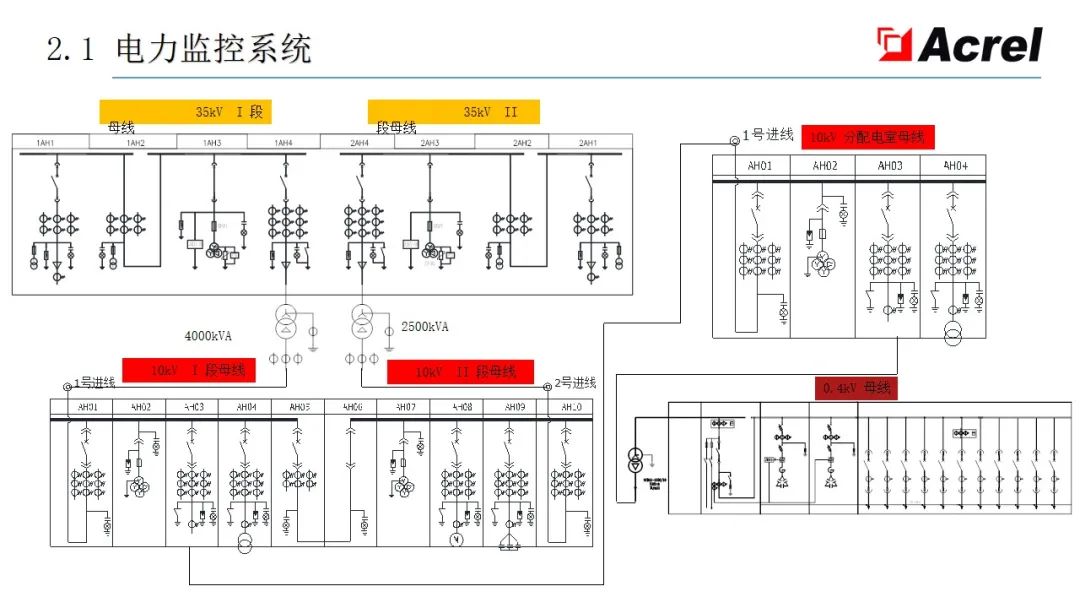 配电系统