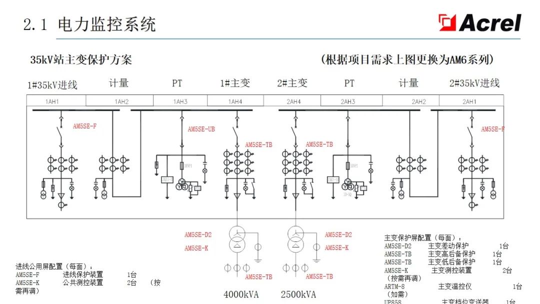 配电系统