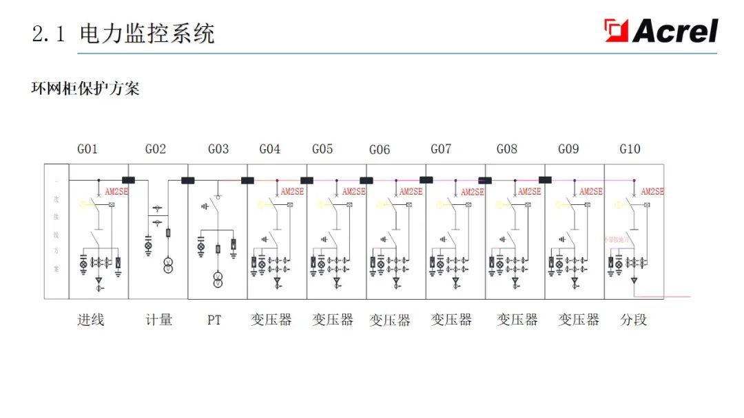 配电系统