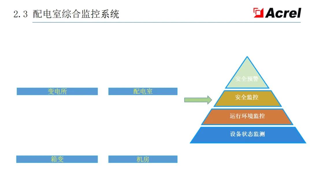 配电系统