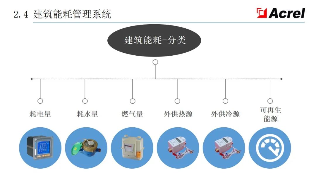 配电系统