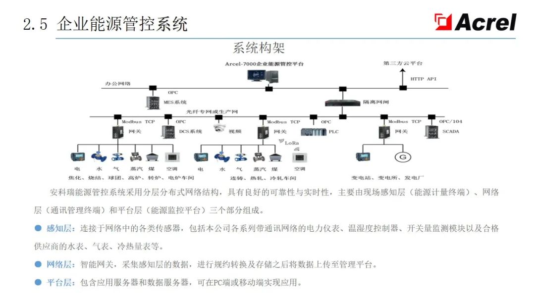 配电系统