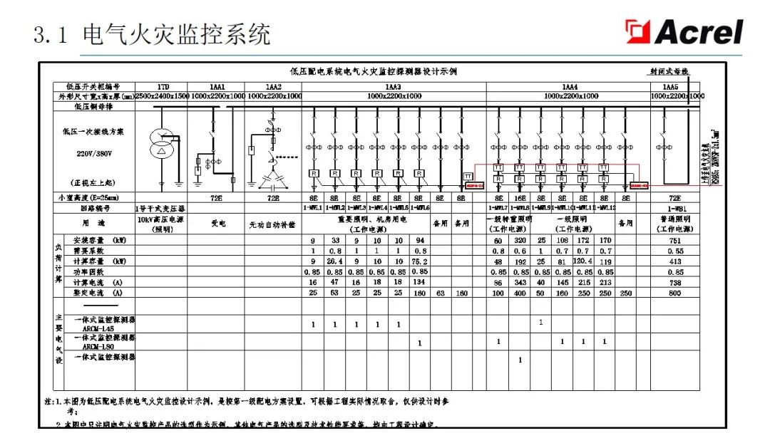 配电系统