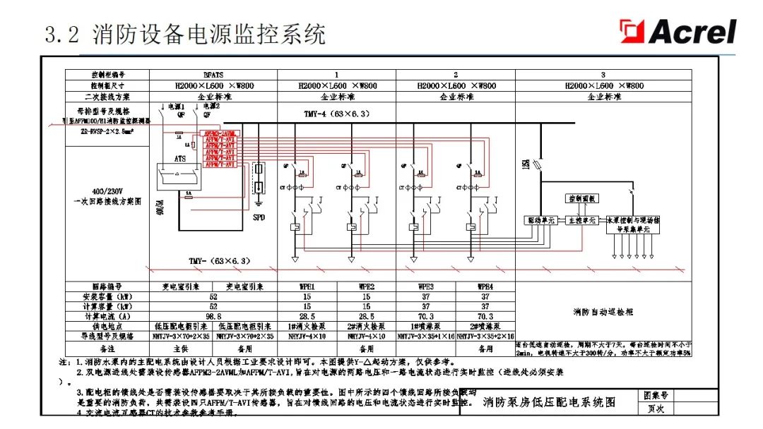 配电系统