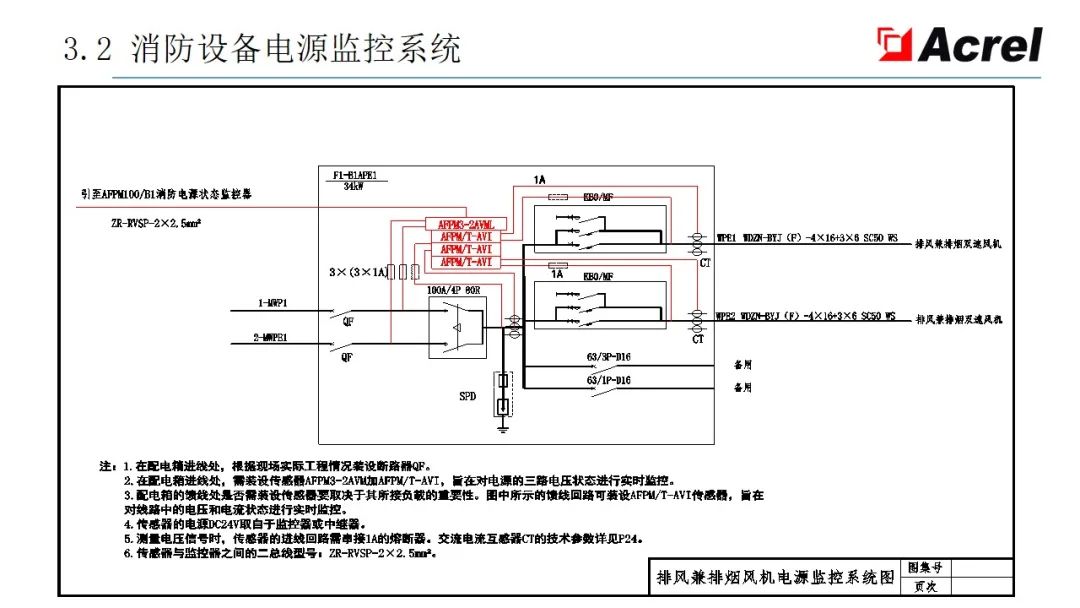 配电系统