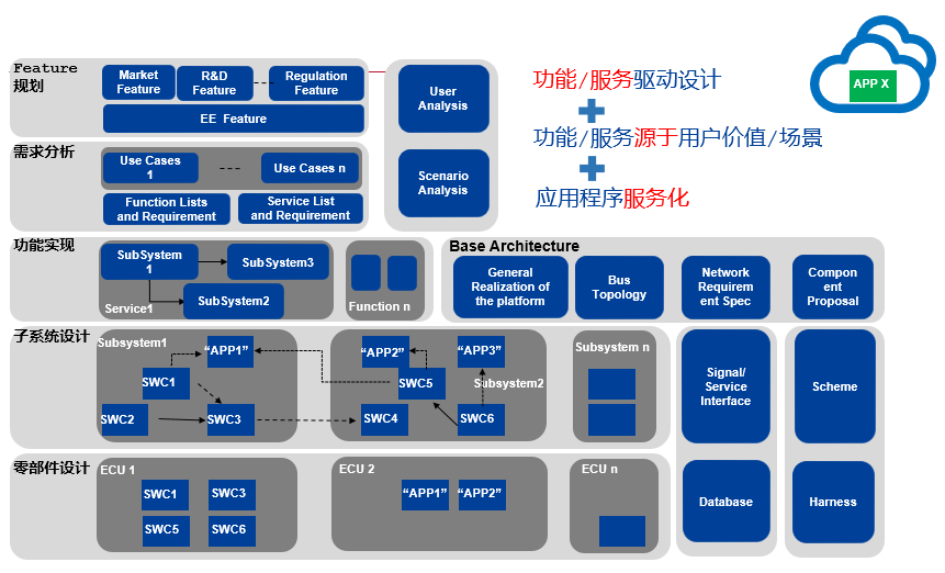 经纬恒润