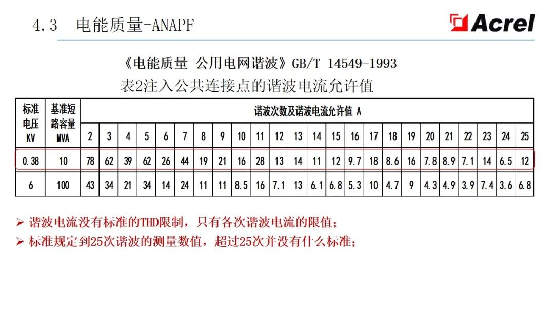 配电系统