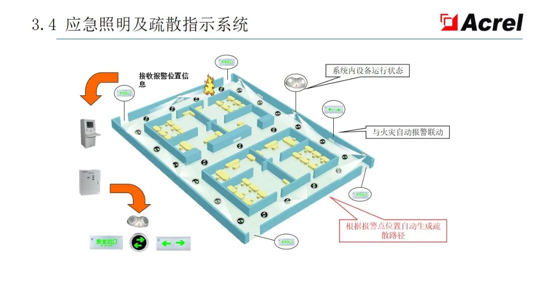 配电系统