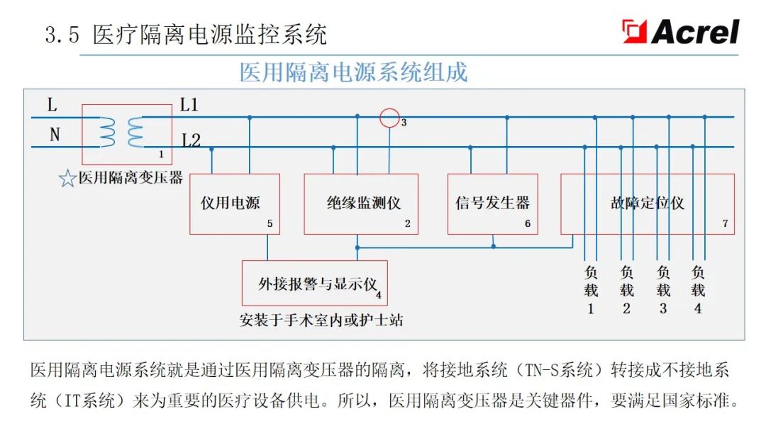 配电系统