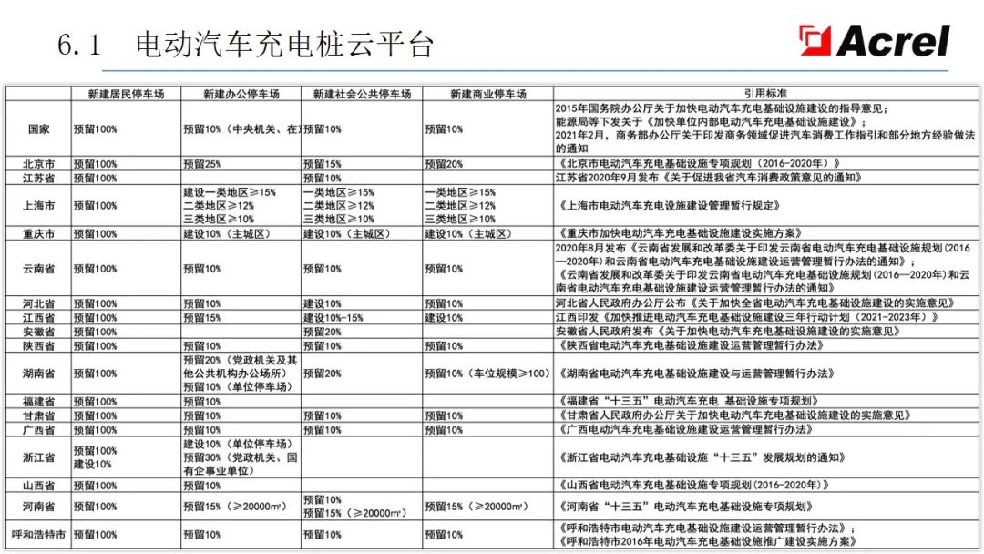 配电系统