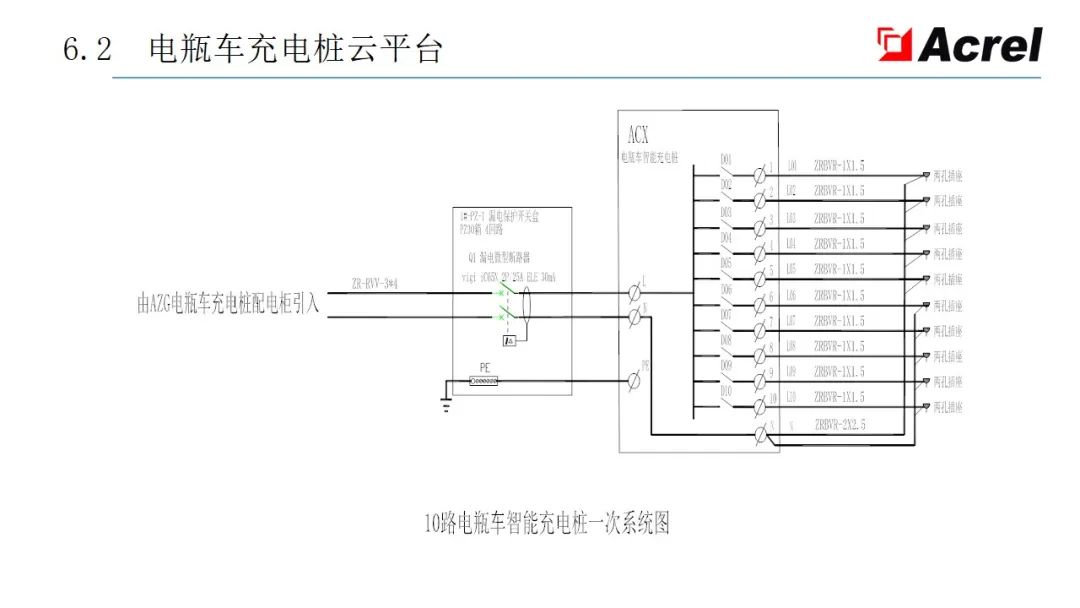 配电系统