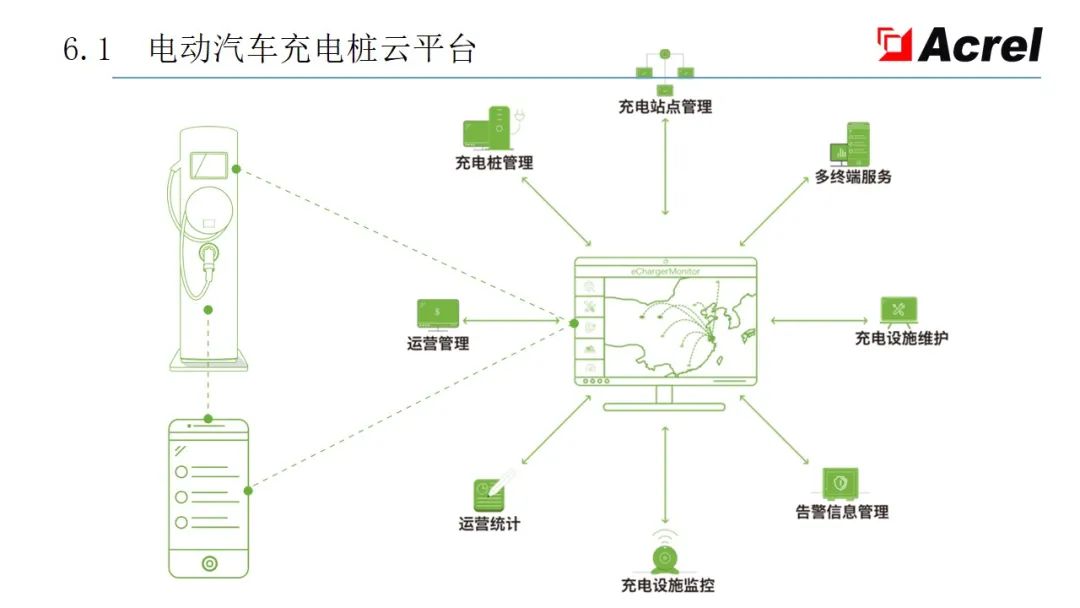 配电系统