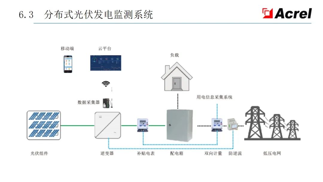 配电系统